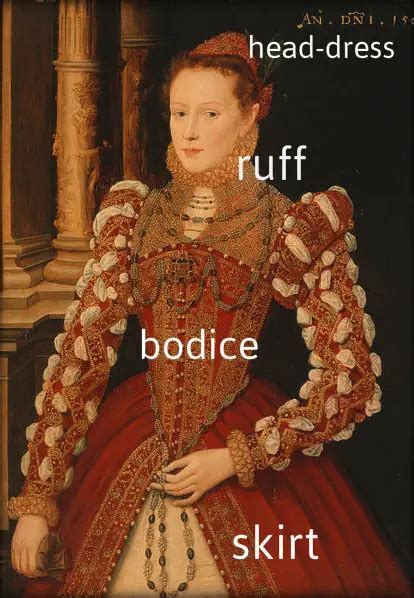 tudor clothing|10 facts about tudor fashion.